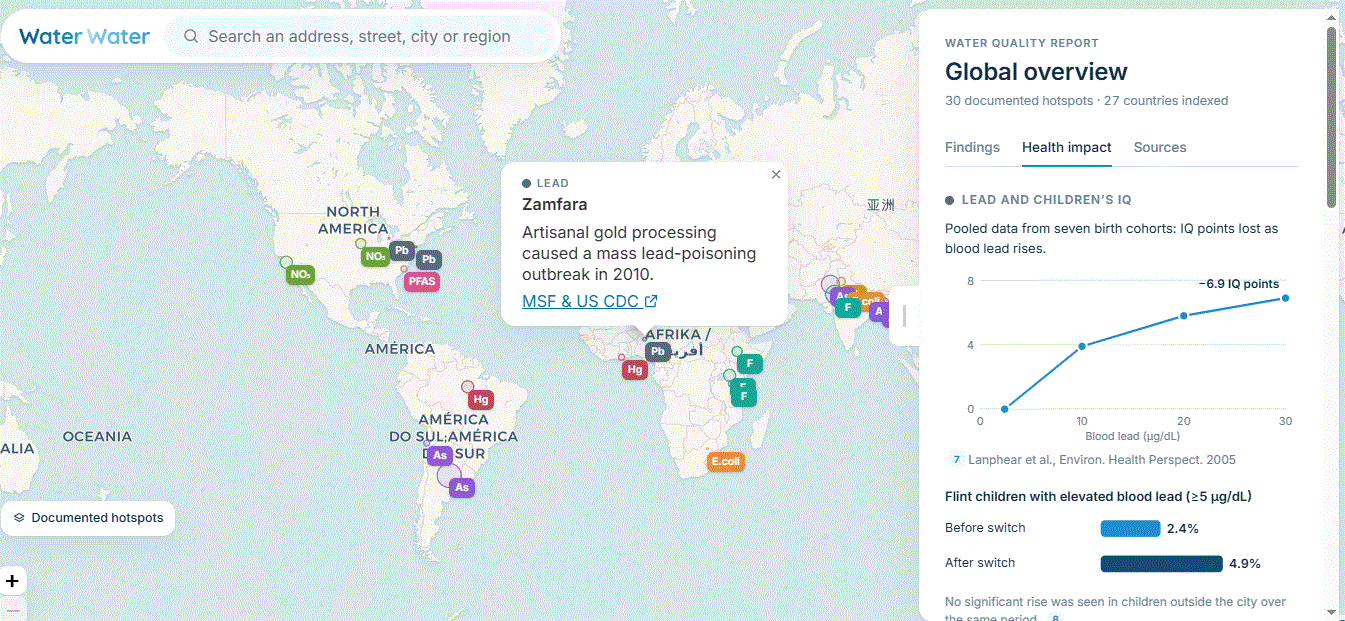 Water Water map of documented contamination hotspots worldwide, with a panel showing a chart of IQ points lost rising to 6.9 as blood lead reaches 30 µg/dL, and Flint children with elevated blood lead rising from 2.4% to 4.9%.